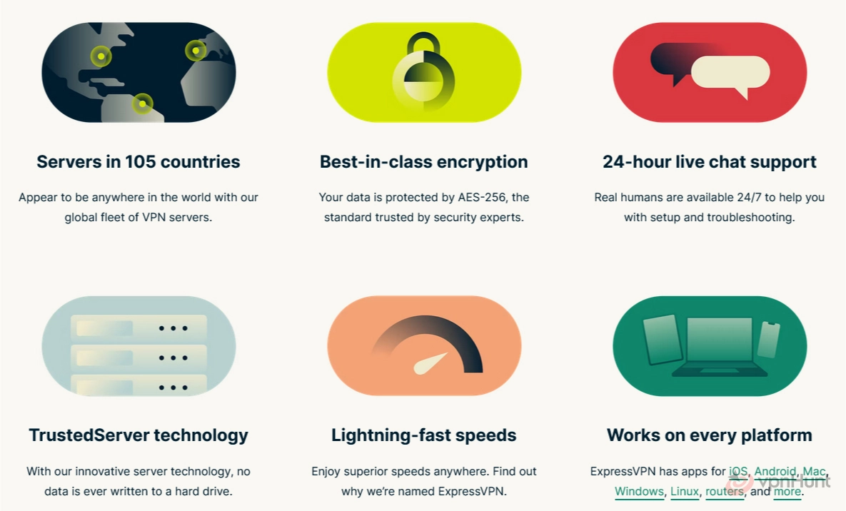 is express vpn free